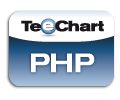 TeeChart for PHP