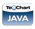 TeeChart for Java