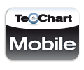 TeeChart for Mobile Platforms
