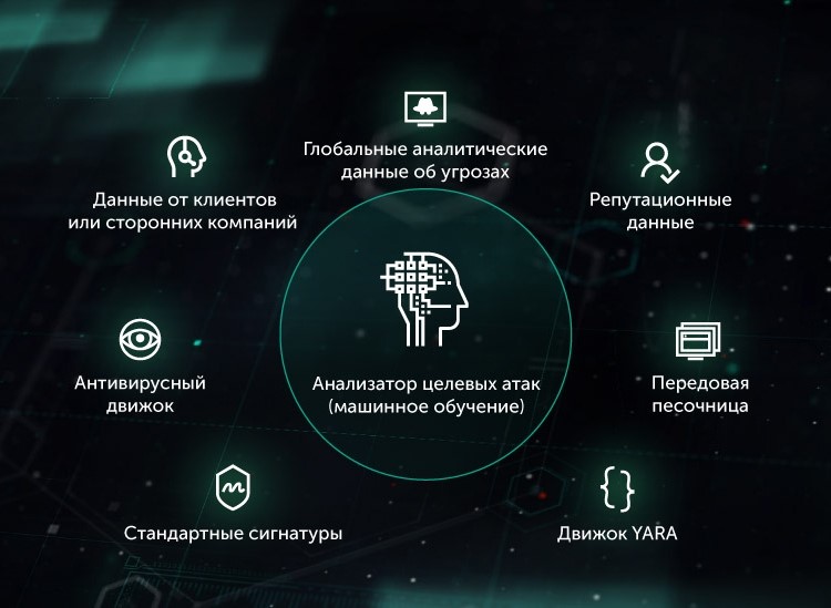 Kaspersky Endpoint Detection and Response